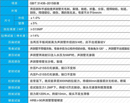 东台法兰式声测管现货性能特点